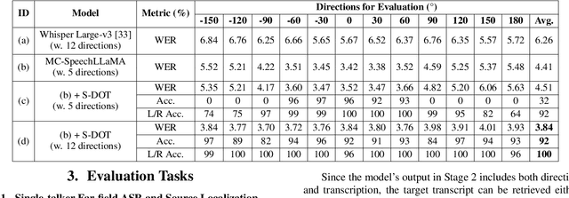 Figure 2 for Thinking in Directivity: Speech Large Language Model for Multi-Talker Directional Speech Recognition