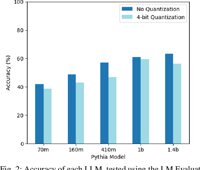 Figure 2 for Large Language Models on Small Resource-Constrained Systems: Performance Characterization, Analysis and Trade-offs