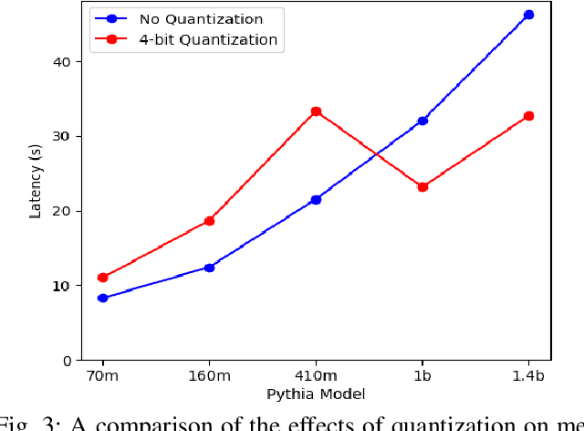Figure 3 for Large Language Models on Small Resource-Constrained Systems: Performance Characterization, Analysis and Trade-offs