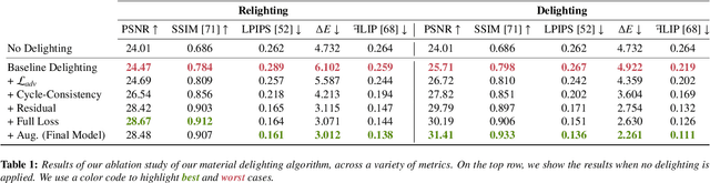Figure 2 for Single-image Reflectance and Transmittance Estimation from Any Flatbed Scanner