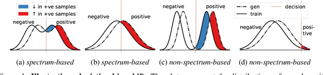 Figure 1 for Bias Analysis in Unconditional Image Generative Models