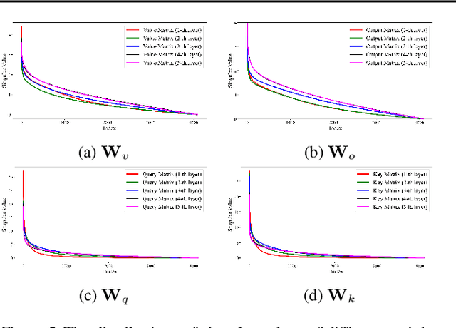 Figure 3 for Olica: Efficient Structured Pruning of Large Language Models without Retraining