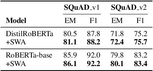 Figure 3 for Improving Generalization of Pre-trained Language Models via Stochastic Weight Averaging