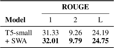 Figure 4 for Improving Generalization of Pre-trained Language Models via Stochastic Weight Averaging