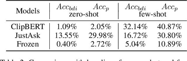 Figure 4 for BDIQA: A New Dataset for Video Question Answering to Explore Cognitive Reasoning through Theory of Mind