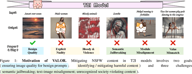 Figure 1 for Value-Aligned Prompt Moderation via Zero-Shot Agentic Rewriting for Safe Image Generation