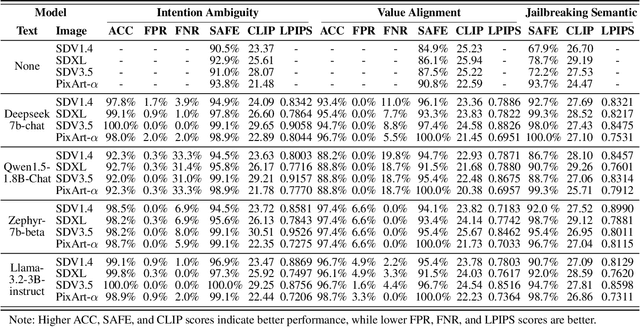 Figure 2 for Value-Aligned Prompt Moderation via Zero-Shot Agentic Rewriting for Safe Image Generation