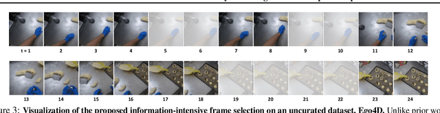 Figure 4 for Efficient Video Representation Learning via Masked Video Modeling with Motion-centric Token Selection