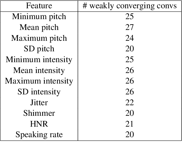 Figure 3 for Measuring Entrainment in Spontaneous Code-switched Speech