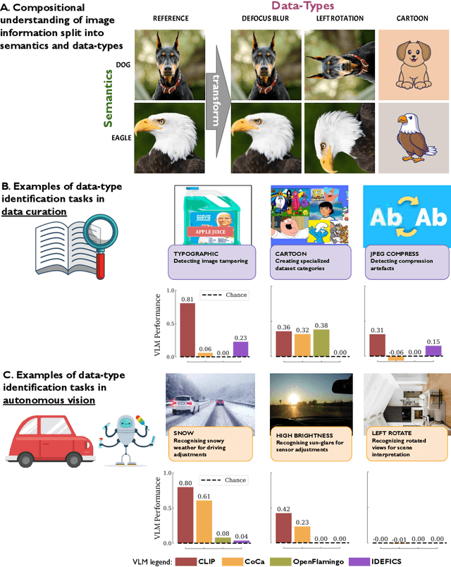 Figure 1 for Visual Data-Type Understanding does not emerge from Scaling Vision-Language Models