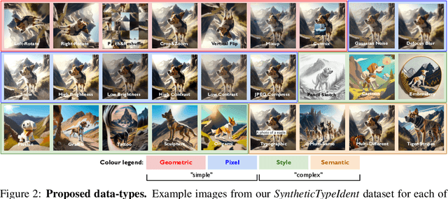 Figure 3 for Visual Data-Type Understanding does not emerge from Scaling Vision-Language Models