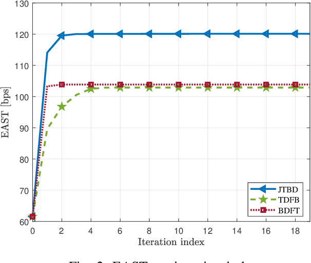 Figure 2 for Secure Short-Packet Transmission with Aerial Relaying: Blocklength and Trajectory Co-Design