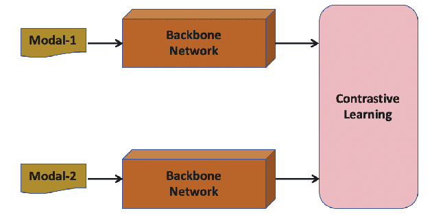 Figure 1 for CLIP Multi-modal Hashing for Multimedia Retrieval