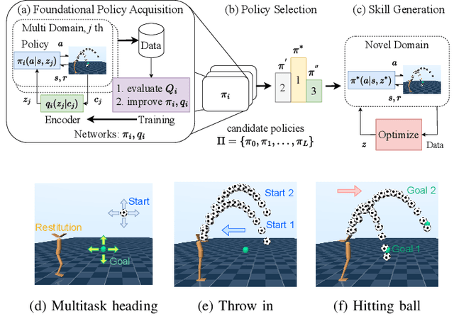 Figure 1 for A Policy Adaptation Method for Implicit Multitask Reinforcement Learning Problems