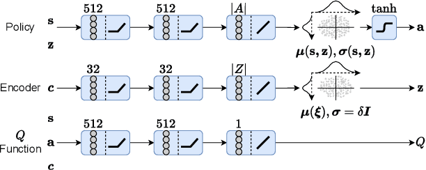 Figure 2 for A Policy Adaptation Method for Implicit Multitask Reinforcement Learning Problems