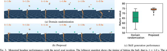 Figure 3 for A Policy Adaptation Method for Implicit Multitask Reinforcement Learning Problems