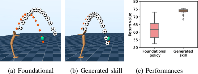 Figure 4 for A Policy Adaptation Method for Implicit Multitask Reinforcement Learning Problems