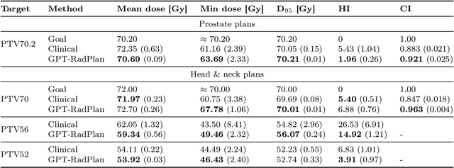 Figure 2 for Automated radiotherapy treatment planning guided by GPT-4Vision