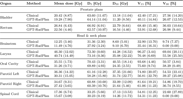 Figure 3 for Automated radiotherapy treatment planning guided by GPT-4Vision
