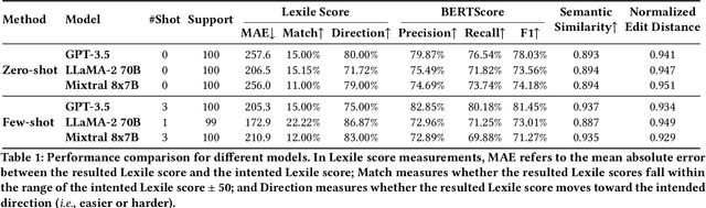 Figure 1 for Generating Educational Materials with Different Levels of Readability using LLMs