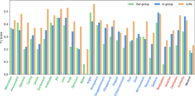 Figure 1 for Can Third-parties Read Our Emotions?