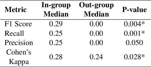Figure 2 for Can Third-parties Read Our Emotions?