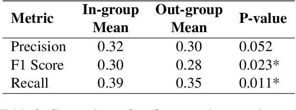 Figure 3 for Can Third-parties Read Our Emotions?