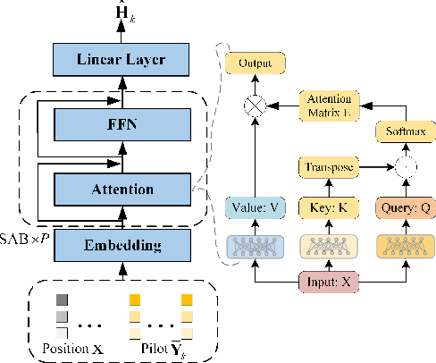 Figure 3 for Channel Estimation for Pinching-Antenna Systems (PASS)