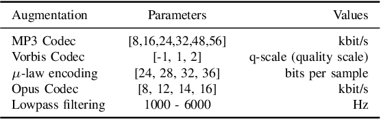Figure 4 for Semi-intrusive audio evaluation: Casting non-intrusive assessment as a multi-modal text prediction task