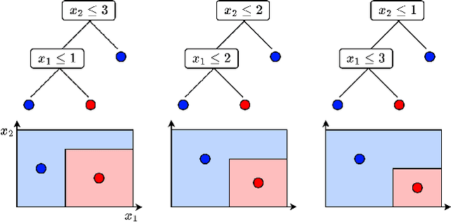 Figure 1 for Free Lunch in the Forest: Functionally-Identical Pruning of Boosted Tree Ensembles