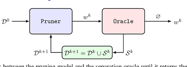 Figure 3 for Free Lunch in the Forest: Functionally-Identical Pruning of Boosted Tree Ensembles