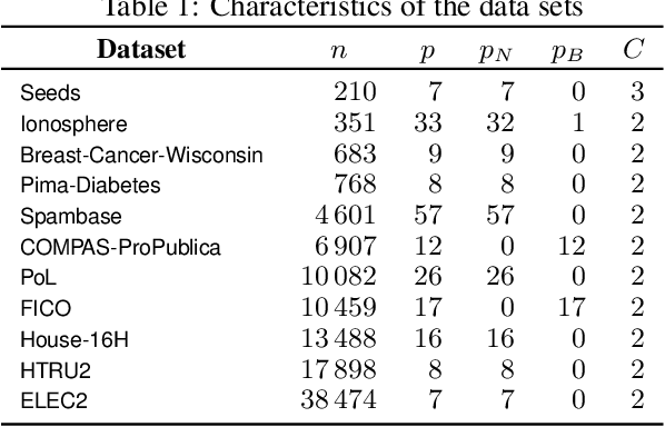 Figure 2 for Free Lunch in the Forest: Functionally-Identical Pruning of Boosted Tree Ensembles