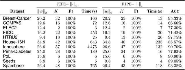Figure 4 for Free Lunch in the Forest: Functionally-Identical Pruning of Boosted Tree Ensembles
