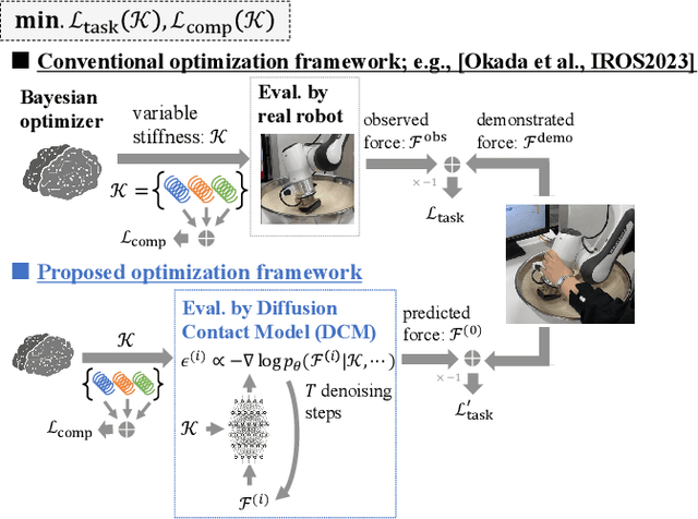 Figure 1 for A Contact Model based on Denoising Diffusion to Learn Variable Impedance Control for Contact-rich Manipulation