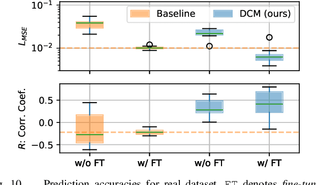 Figure 2 for A Contact Model based on Denoising Diffusion to Learn Variable Impedance Control for Contact-rich Manipulation