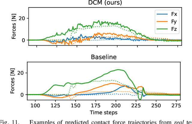 Figure 3 for A Contact Model based on Denoising Diffusion to Learn Variable Impedance Control for Contact-rich Manipulation