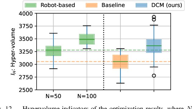 Figure 4 for A Contact Model based on Denoising Diffusion to Learn Variable Impedance Control for Contact-rich Manipulation