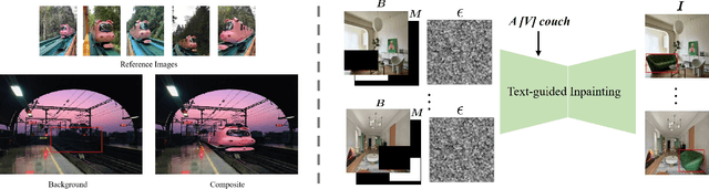 Figure 1 for DreamCom: Finetuning Text-guided Inpainting Model for Image Composition