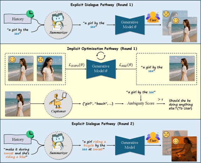 Figure 3 for Twin Co-Adaptive Dialogue for Progressive Image Generation