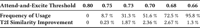 Figure 4 for Twin Co-Adaptive Dialogue for Progressive Image Generation