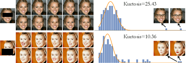Figure 3 for From Posterior Sampling to Meaningful Diversity in Image Restoration