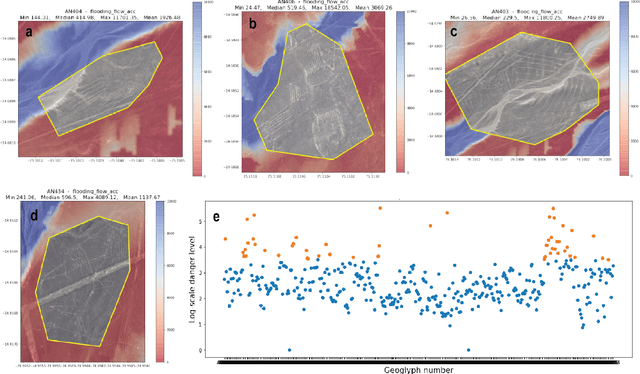 Figure 2 for Climatic & Anthropogenic Hazards to the Nasca World Heritage: Application of Remote Sensing, AI, and Flood Modelling