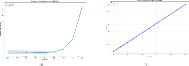 Figure 1 for Credible Uncertainty Quantification under Noise and System Model Mismatch
