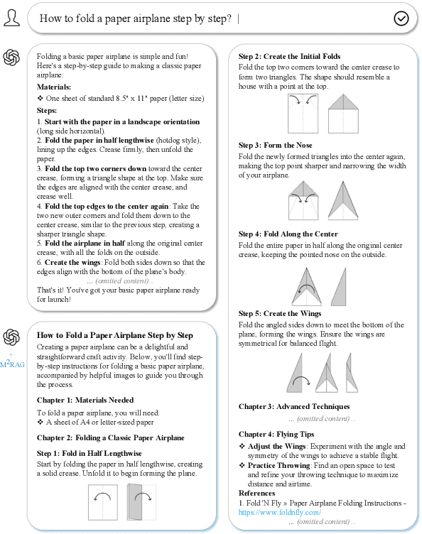 Figure 1 for Multi-modal Retrieval Augmented Multi-modal Generation: A Benchmark, Evaluate Metrics and Strong Baselines
