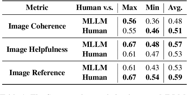 Figure 2 for Multi-modal Retrieval Augmented Multi-modal Generation: A Benchmark, Evaluate Metrics and Strong Baselines