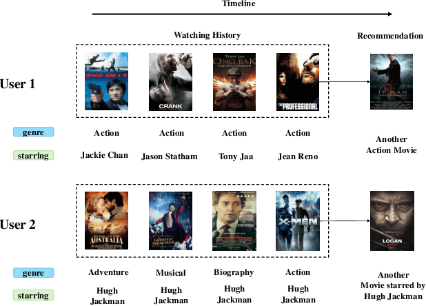 Figure 1 for Facet-Aware Multi-Head Mixture-of-Experts Model for Sequential Recommendation