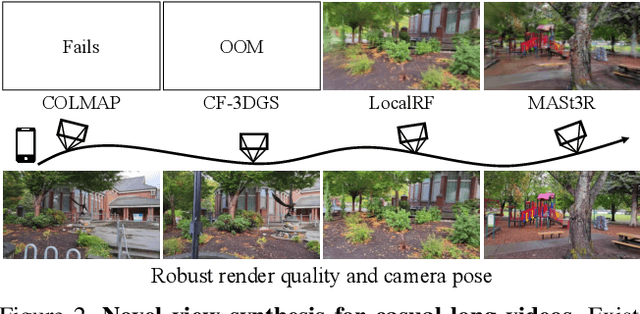 Figure 2 for LongSplat: Robust Unposed 3D Gaussian Splatting for Casual Long Videos
