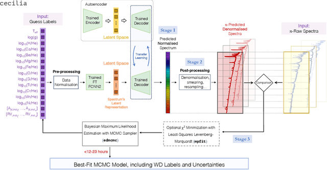 Figure 3 for A Machine-Learning Compositional Study of Exoplanetary Material Accreted Onto Five Helium-Atmosphere White Dwarfs with $\texttt{cecilia}$