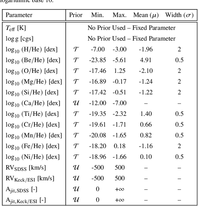 Figure 4 for A Machine-Learning Compositional Study of Exoplanetary Material Accreted Onto Five Helium-Atmosphere White Dwarfs with $\texttt{cecilia}$