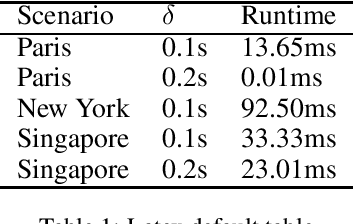 Figure 1 for Learning 3D object-centric representation through prediction